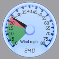 Wind Gauge