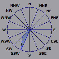 Wind Rose
