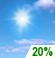 Mostly Sunny
