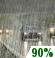 Rain, Wind
